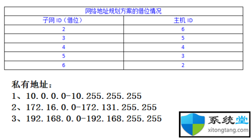 电脑ip地址怎么设置 教你办公室电脑ip地址怎么设置-图示9