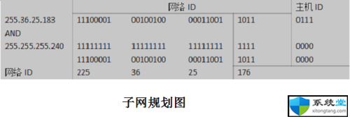 电脑ip地址怎么设置 教你办公室电脑ip地址怎么设置-图示6